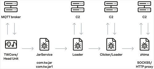 head unit malware1.jpg