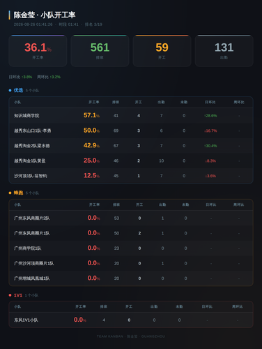 team kanigong dashboard.png