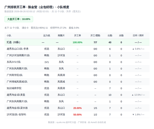 team kanigong dashboard.png