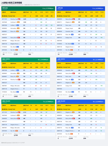 inbound hourly dashboard.png