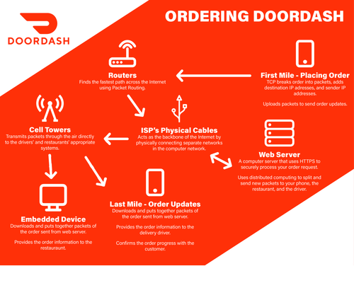 doorash graphic.png