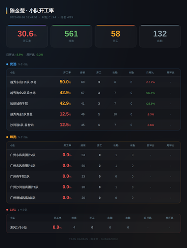 team kanigong dashboard.png