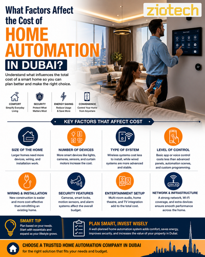 What Factors Affect the Cost of Home Automation in Dubai.png