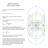 The unknown geometry of the roots of the quartic equation