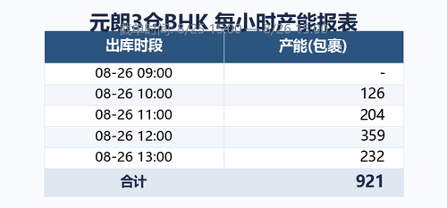 bhk capacity.png