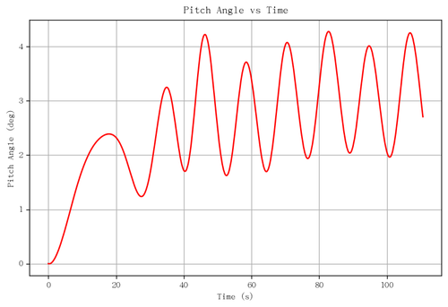 rb pitch angle.png