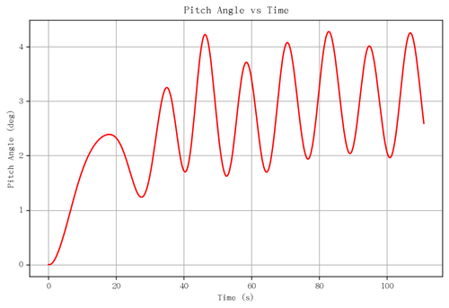 rb pitch angle.png