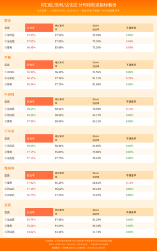 timeslot dashboard.2