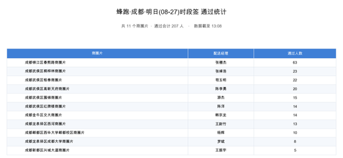output.2