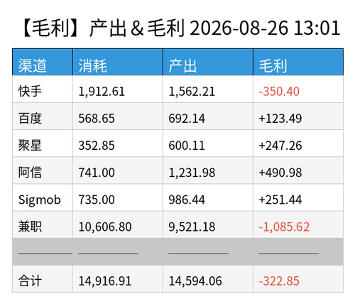 profit chart.png