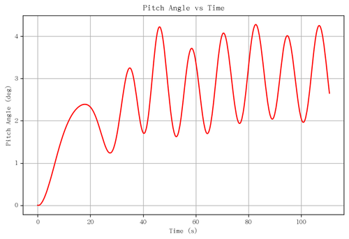 rb pitch angle.png