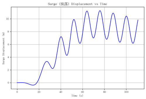 rb surge.png