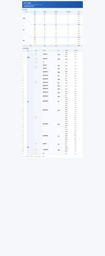 shift not online.2
