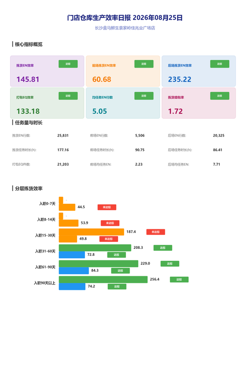overview chart.png