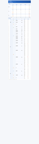 shift not online.2