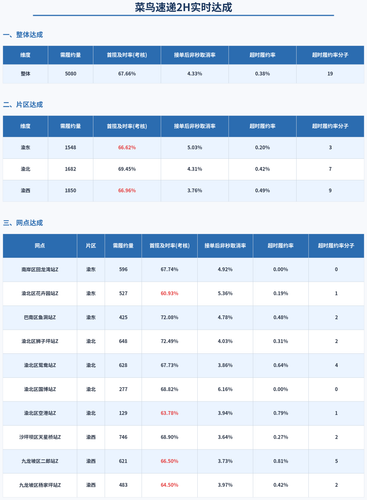report combined v4.2