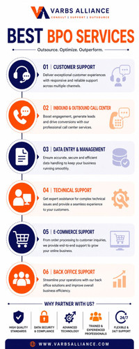 Complete Guide to Professional BPO Services.1
