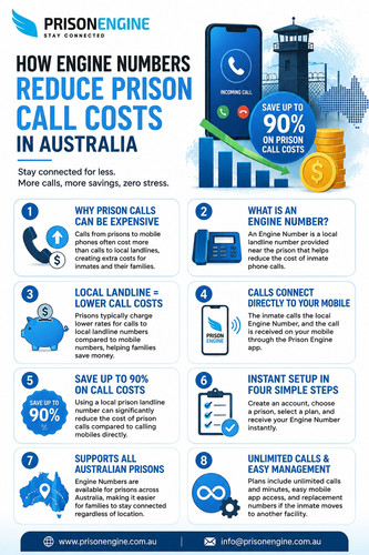 How Engine Numbers Reduce Prison Call Costs in Australia.jpg