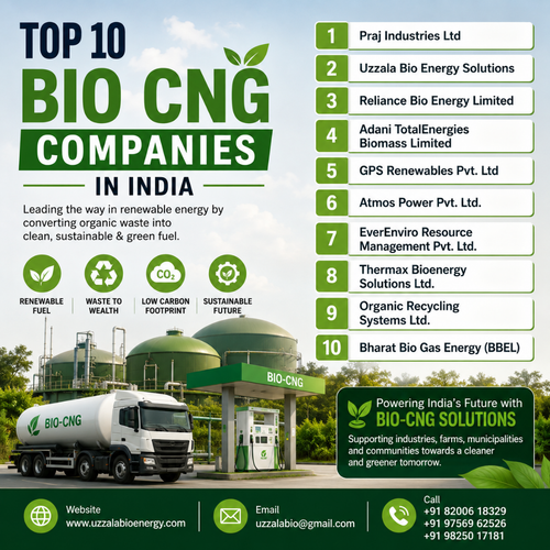Top Ten BIO CNG Companies in India | Uzzala Bio Energy Solutions.png