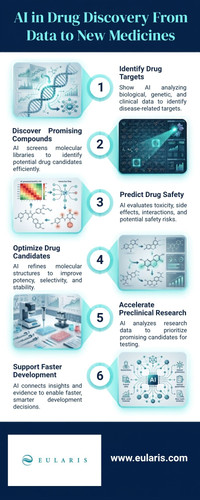 AI in Drug Discovery From Data to New Medicines.jpg