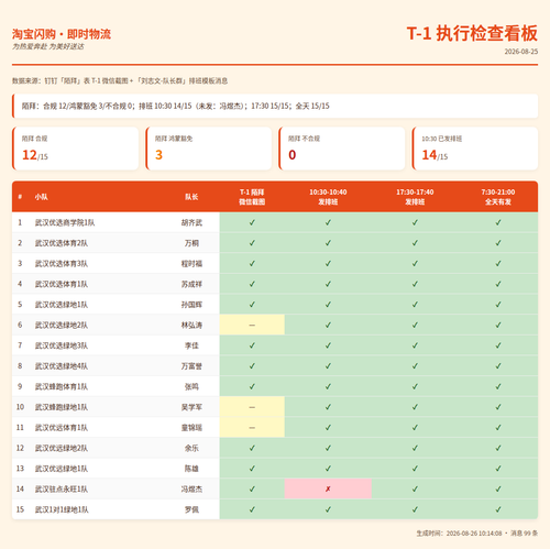t1 check dashboard taobao.png