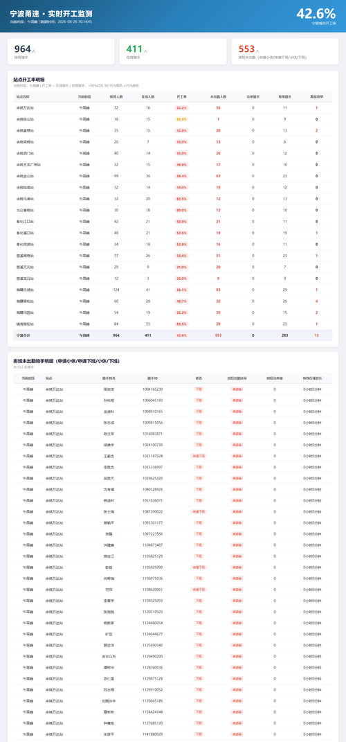 ningbo rate 2026 08 26.png
