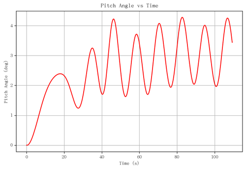 rb pitch angle.png