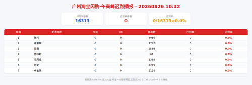 img qd 午高峰.png