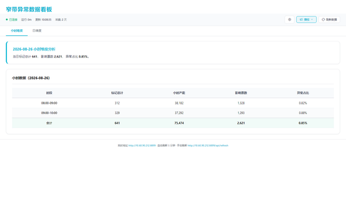 dashboard hourly 20260826 100830.png