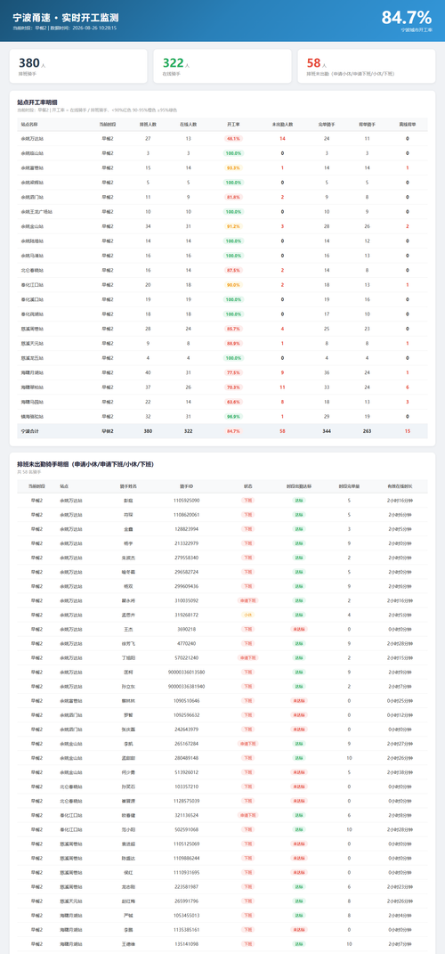 ningbo rate 2026 08 26.png