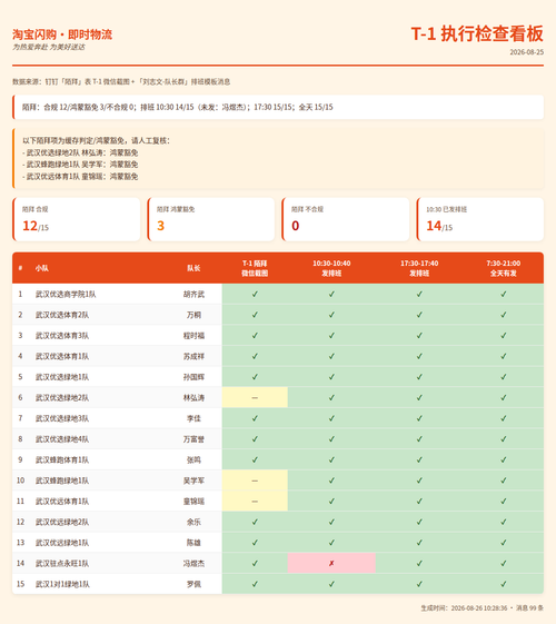 t1 check dashboard taobao.png