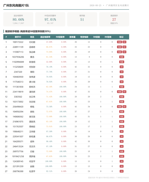 team 广州东风商圈片1队.png