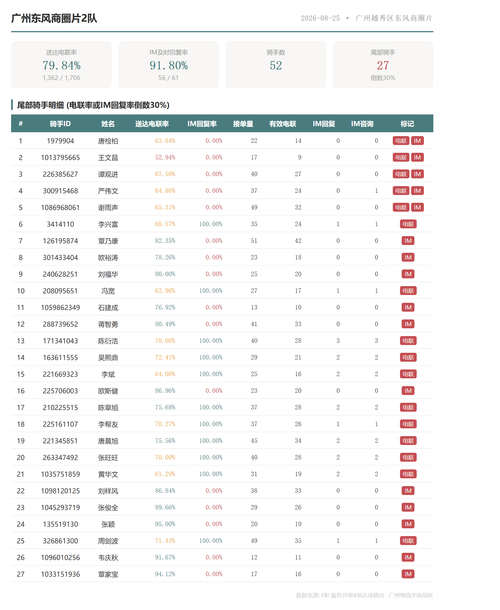 team 广州东风商圈片2队.png