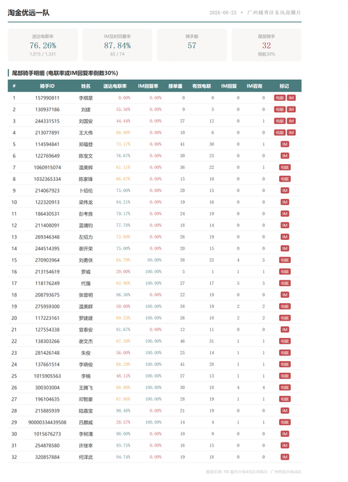 team 淘金优远一队.png
