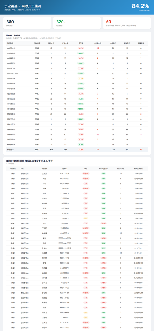 ningbo rate 2026 08 26.png