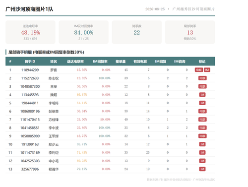 team 广州沙河顶商圈片1队.png