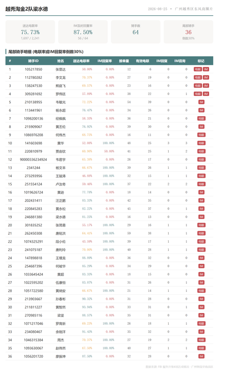 team 越秀淘金2队梁水德.png