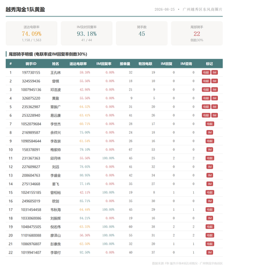 team 越秀淘金1队黄盈.png