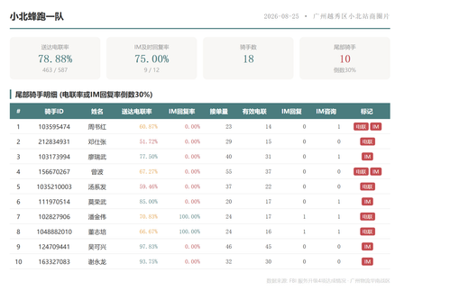 team 小北蜂跑一队.png