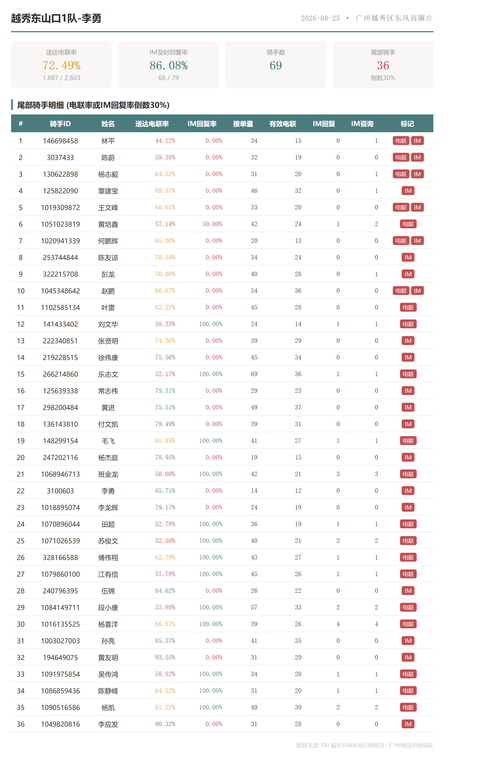 team 越秀东山口1队 李勇.png