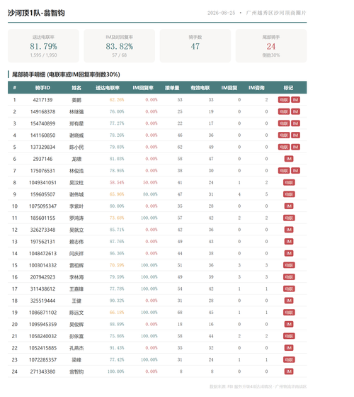 team 沙河顶1队 翁智钧.png