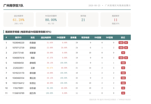 team 广州商学院1队.png