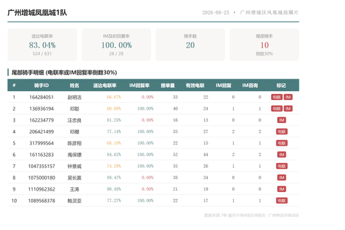 team 广州增城凤凰城1队.png