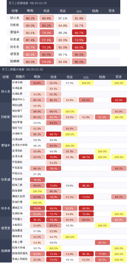 ziguan summary.png