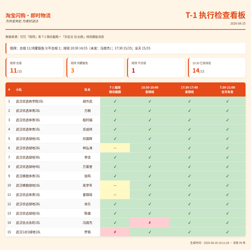 t1 check dashboard taobao.png