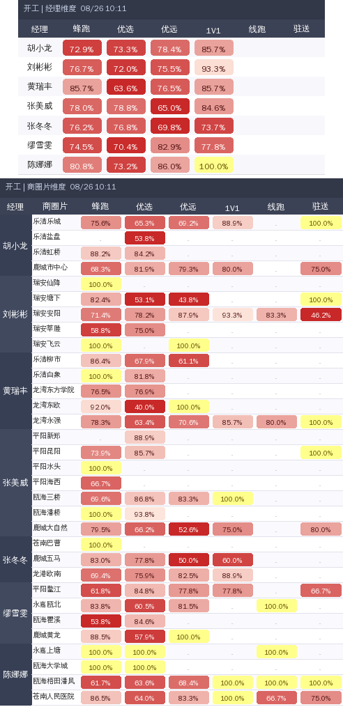 ziguan summary.png