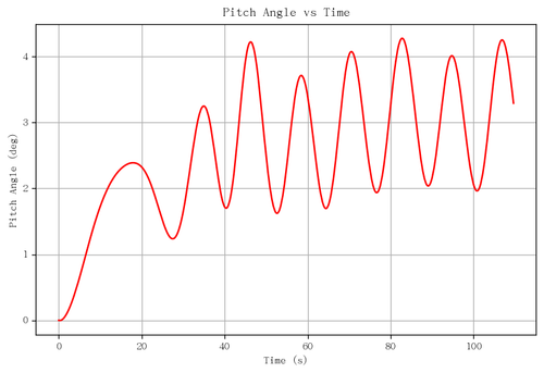 rb pitch angle.png