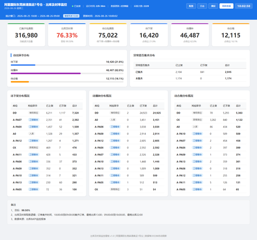 dashboard 20260826 100246.png