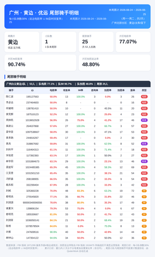 dt 优远 黄边 2026 08 24 2026 08 25.png