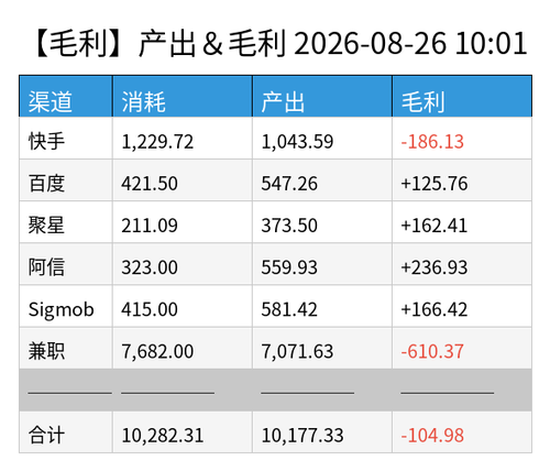 profit chart.png
